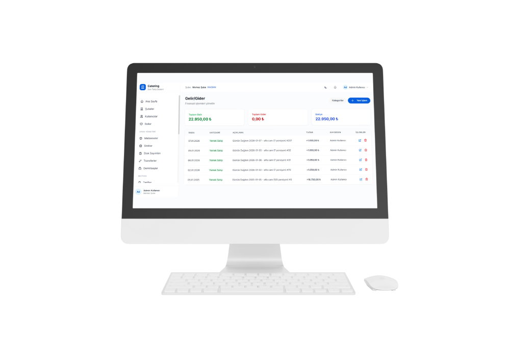  Finansal Haraketler Sayfası